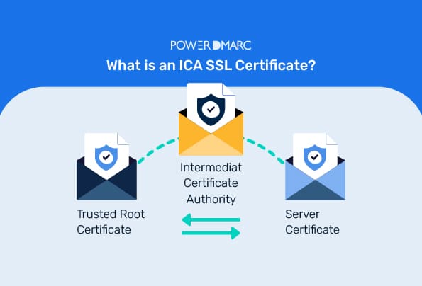 What is an ICA SSL Certificate 01 2
