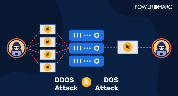 DoS vs DDoS | DoS og DDoS-angreb