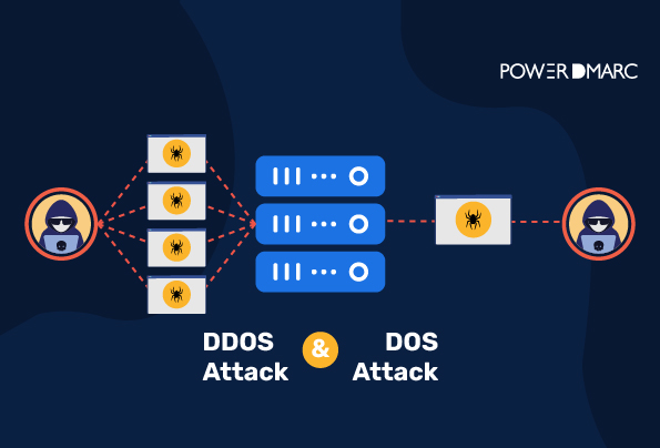 Entender el DoS y el DDoS