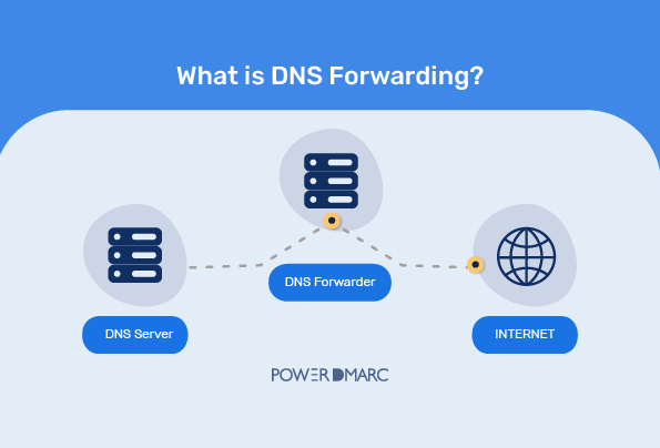 Что такое переадресация DNS?