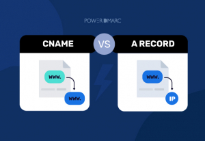 CNAME Vs A Record