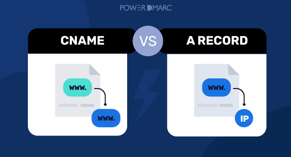 CNAME vs Record A