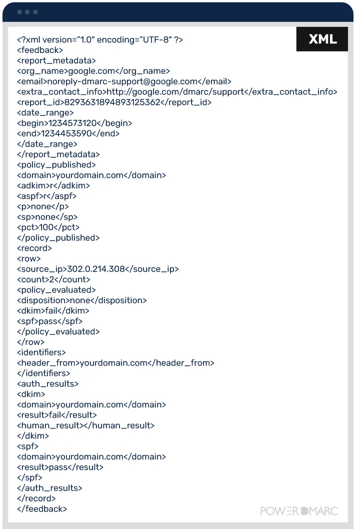 DMARC-XML-Report-Raw-Format-