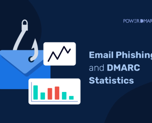 Statistiques Dmarc