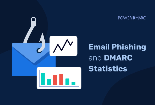 Dmarc statistics