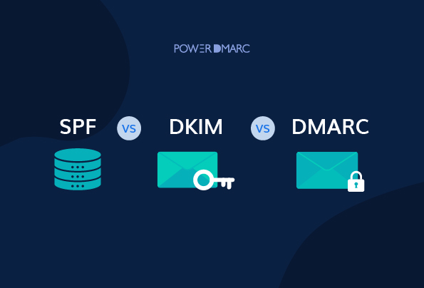 SPFとDKIMとDMARCの比較