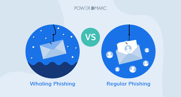 Whaling phishing versus gewone phishing