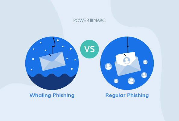 Whaling phishing versus gewone phishing