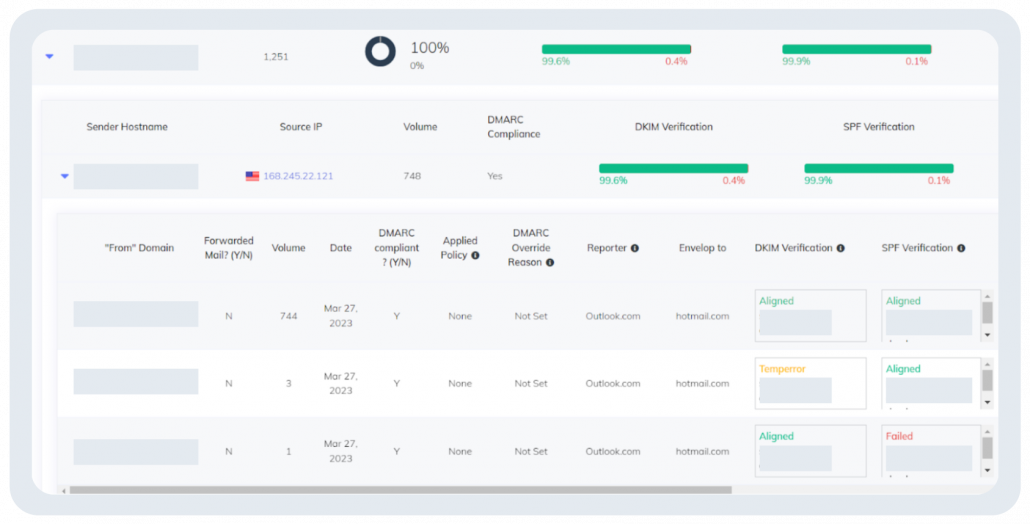What Is Envelope To In DMARC Aggregate Reports what-is-envelope-to-in-dmarc-aggregate-reports