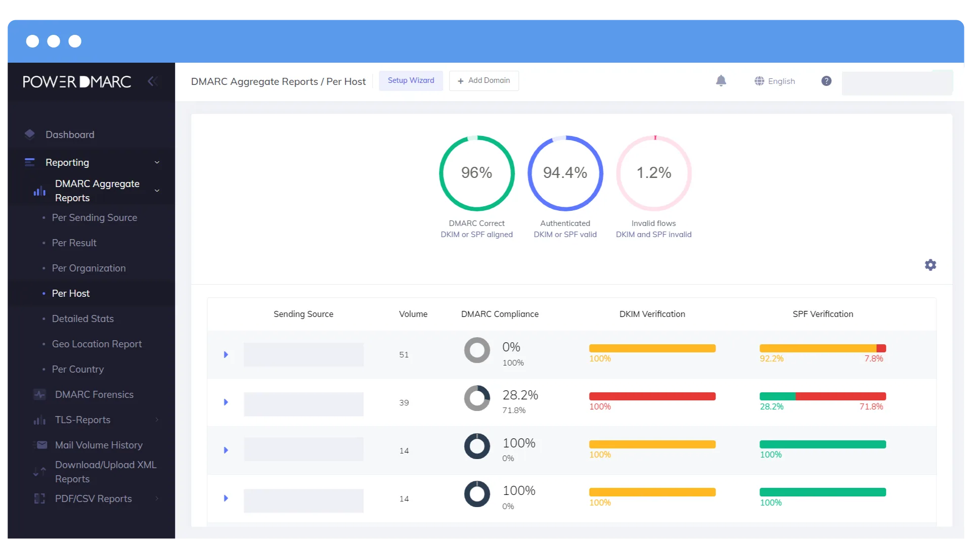 No DMARC Record Found: What It Means & How to Fix It Aucun enregistrement DMARC n'a été trouvé