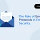 The Role of Email Protocols in Email Security Die Rolle von E-Mail-Protokollen bei der E-Mail-Sicherheit