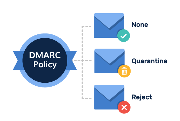 DMARC-Richtlinie