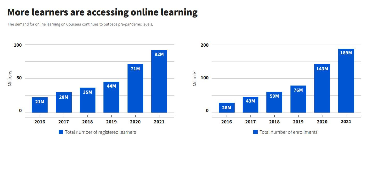 digital learning