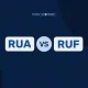 RUA vs. RUF: A Complete Guide to DMARC Reporting RUA vs RUF - Explicación de los distintos tipos de informes DMARC