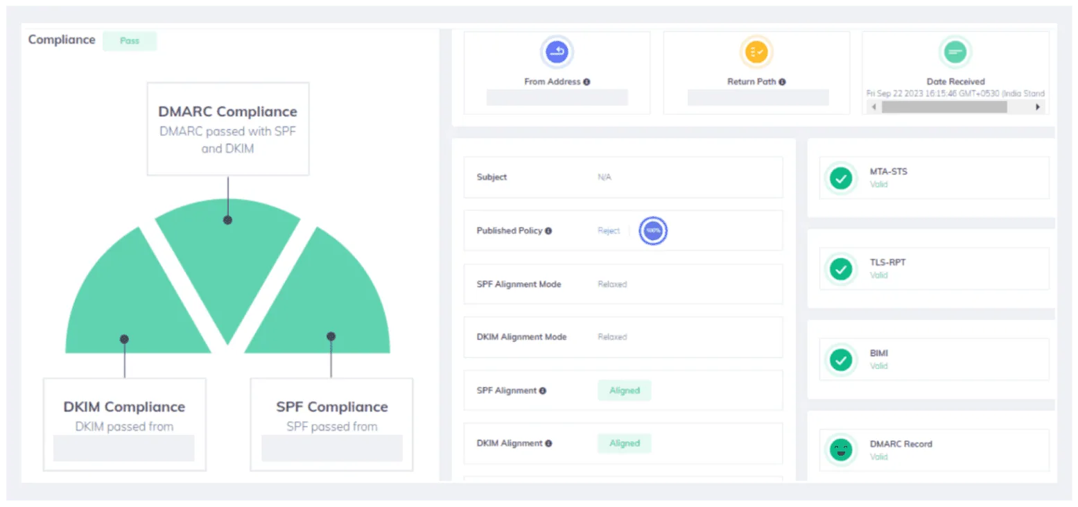 What is a Message Header Analyzer? (And How to Use It) afbeelding1
