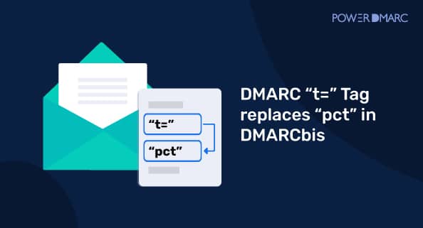 DMARC-"t="-Tag-vervangt-"pct"-in-DMARCbis-als-ja-please-send-them