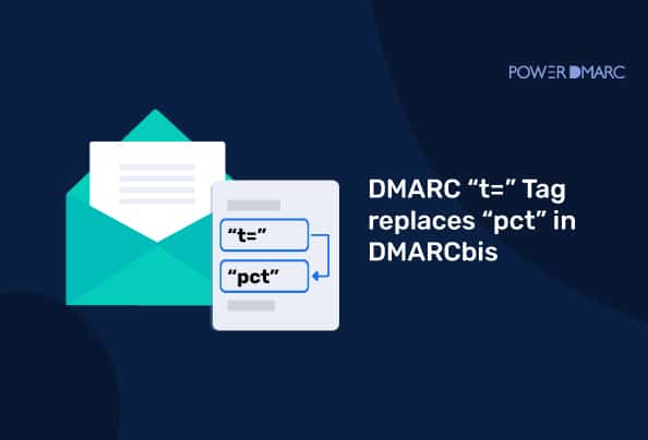 La etiqueta DMARC "t=" sustituye a "pct" en DMARCbis