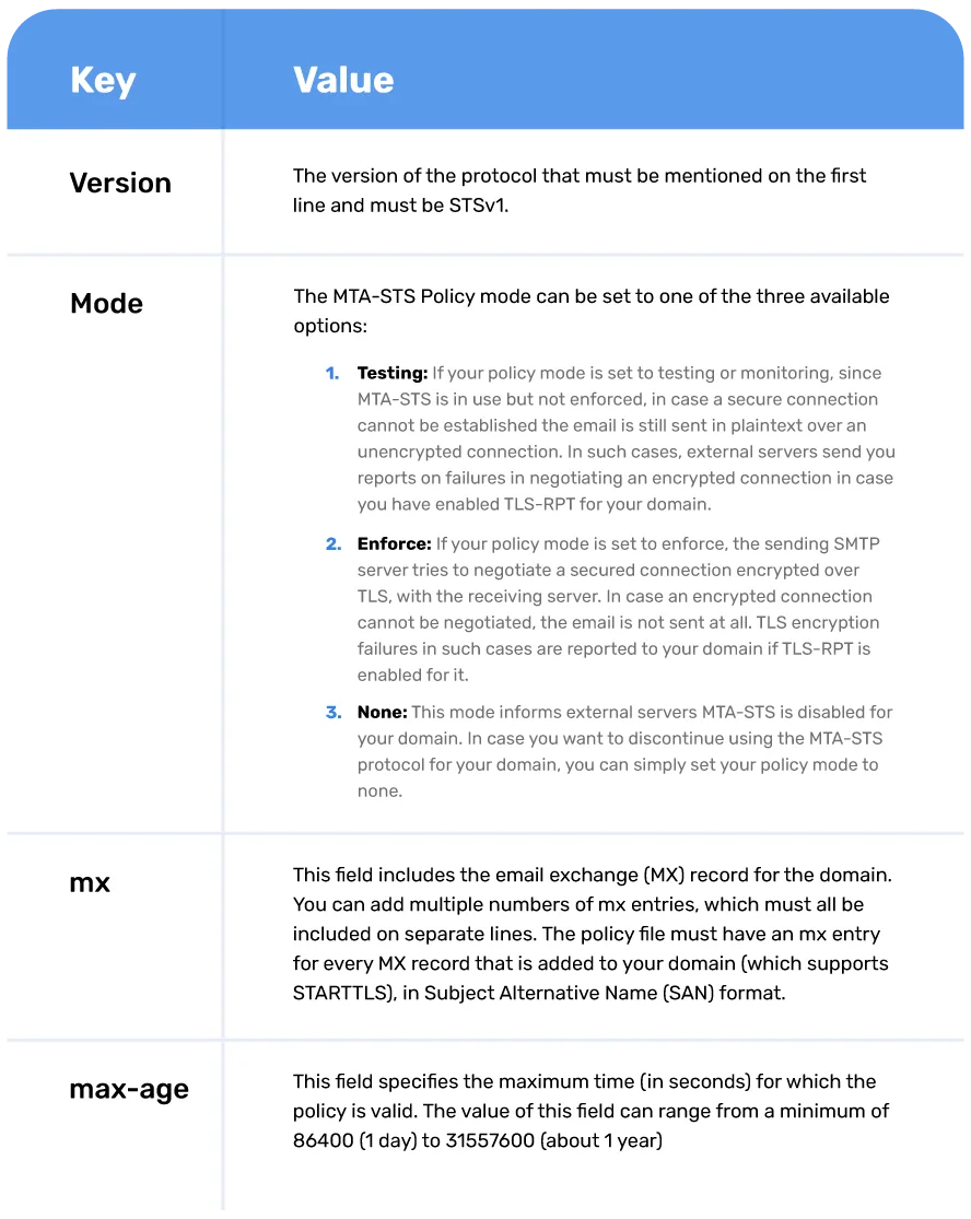 MTA-STS-Policy