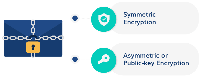 To-primære-e-mail-krypteringsmetoder