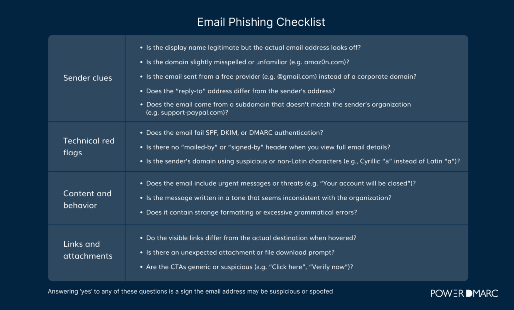 fake email address