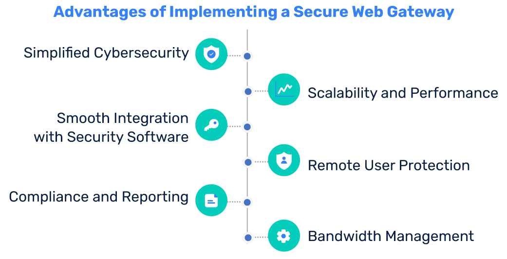 Vorteile der Implementierung eines sicheren Web-Gateways