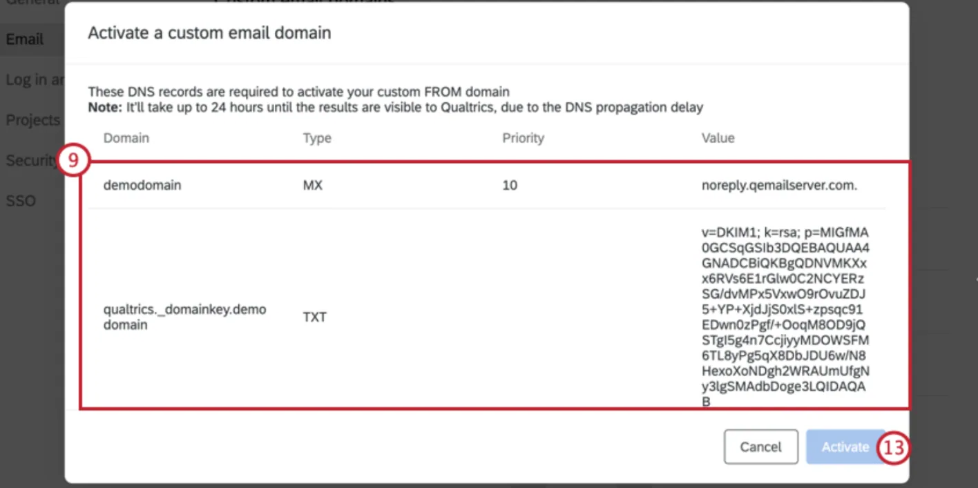 DMARC for ESP