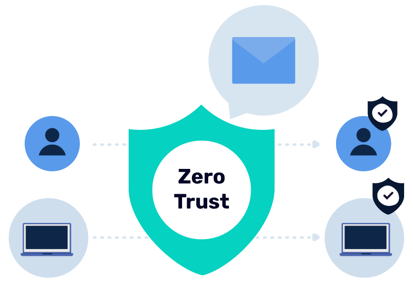 Sicurezza e-mail a fiducia zero