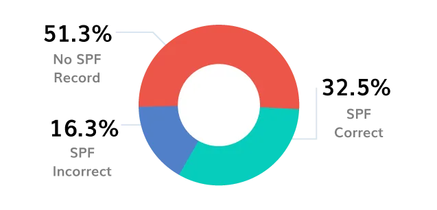Logotipo BIMI