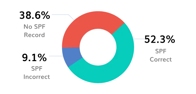 Logotipo BIMI