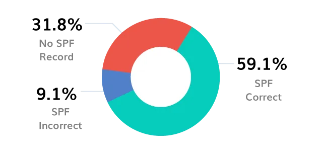 Logotipo BIMI