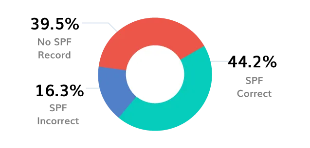 Logotipo BIMI