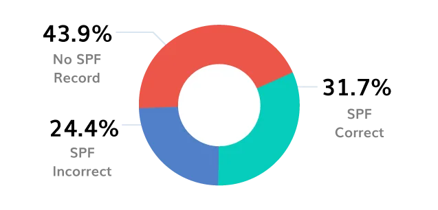 BIMI Logo
