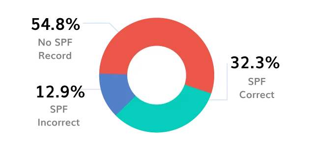 Logotipo BIMI