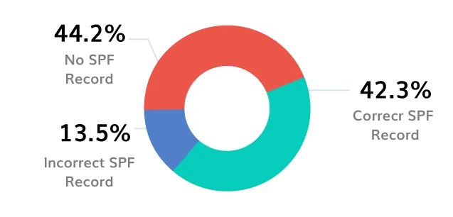 Logotipo BIMI