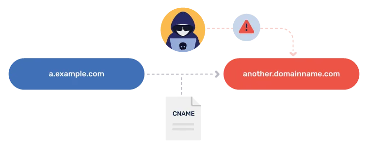 SubdoMailing and the Rise of Subdomain Phishing SubdoMailing