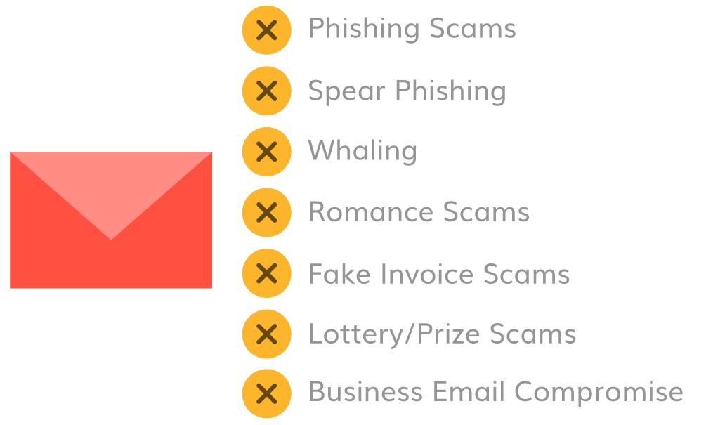 Types-of-Scam-Emails