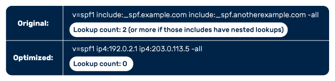 SPF Permerror