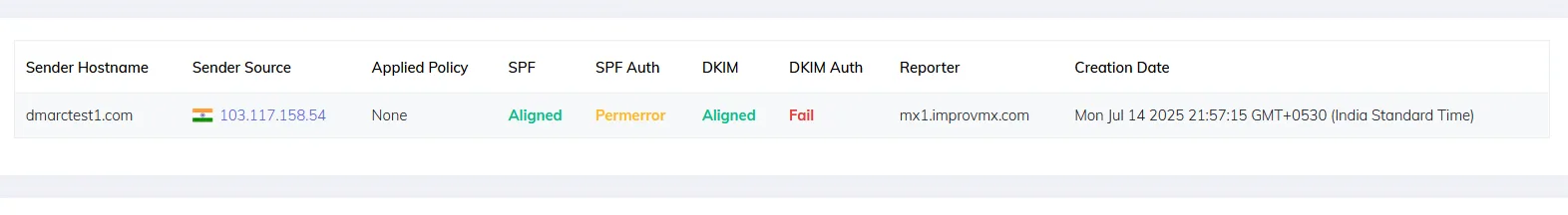 SPF Permerror