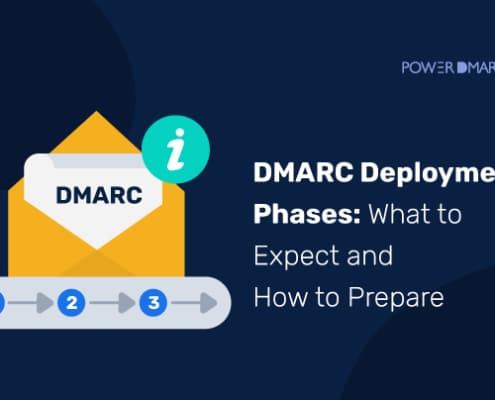 DMARC-Deployment-Phases.-What-to-Expect-and-How-to-Prepare