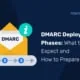 DMARC Deployment Phases: What to Expect and How to Prepare DMARCの展開段階-何を期待し、どのように準備するか