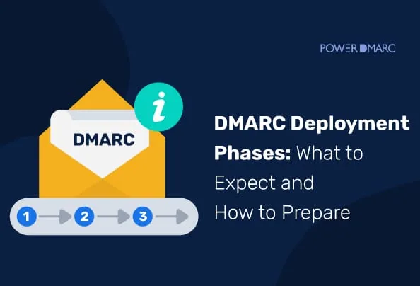 DMARC-Deployment-Phases.-What-to-Expect-and-How-to-Prepare