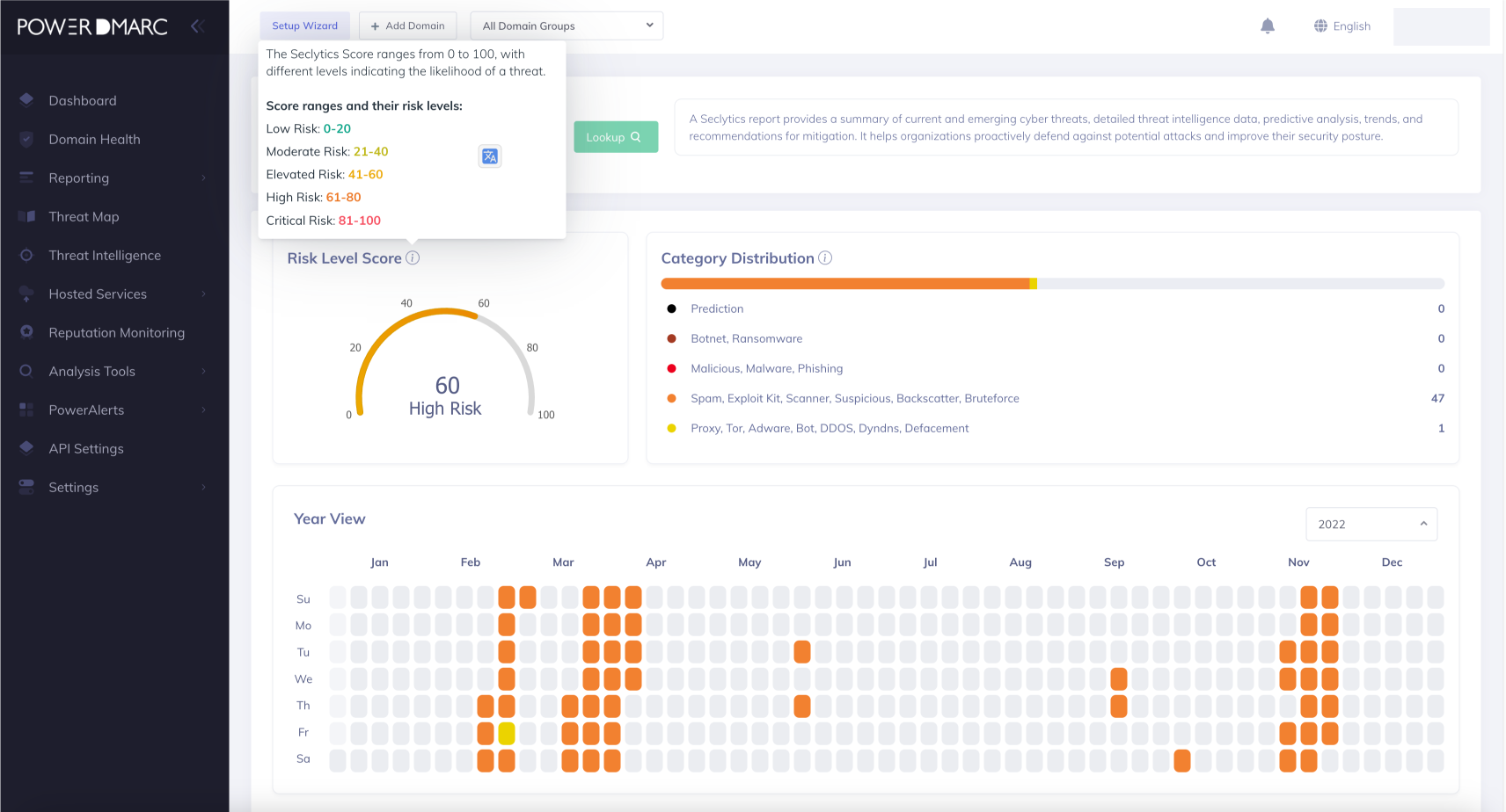 threat intelligence