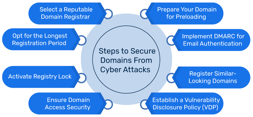 domain checkers