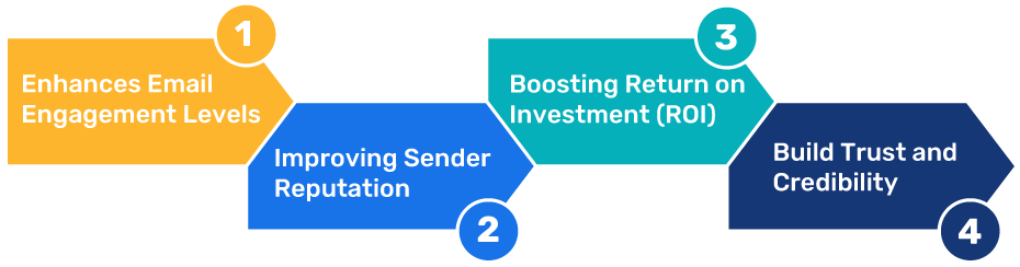 email deliverability testing