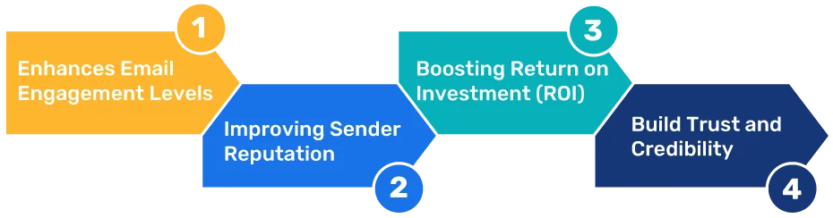Email Deliverability Testing: What It Is and How to Use It Testowanie dostarczalności wiadomości e-mail