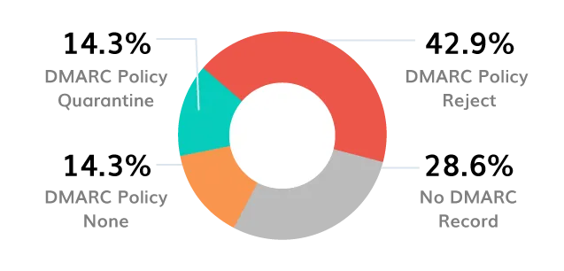 BIMI Logo BIMI-logo