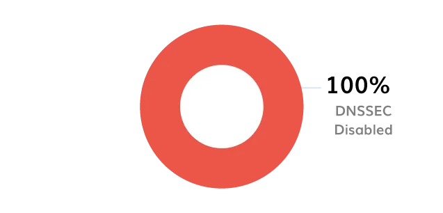BIMI Logo BIMI-logo