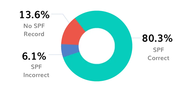 BIMI Logo BIMI-logo