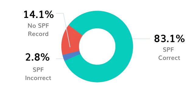 BIMI Logo BIMI-logo
