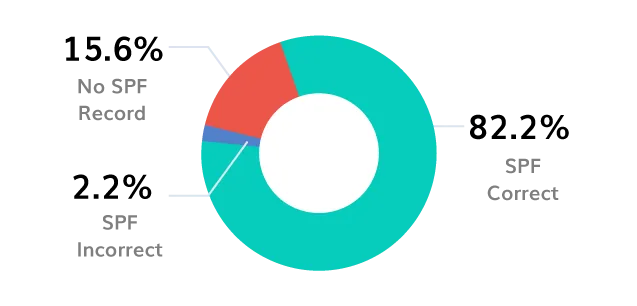 BIMI Logo BIMI-logo